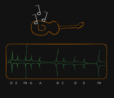 A site I made to practice guitar with helpful tools and resources. I swear I'll start practicing soon.